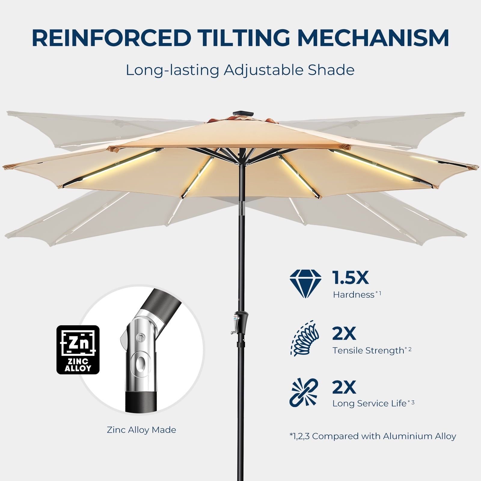 9FT Solar LED Patio Umbrella for Garden, Backyard & Pool - Lighted Outdoor Umbrella with Easy Crank Lift in Beige